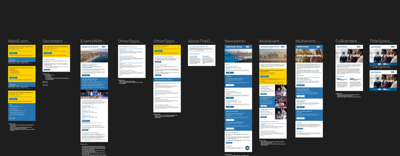 Cropped Figma board showing reusable email blocks and modular sections.