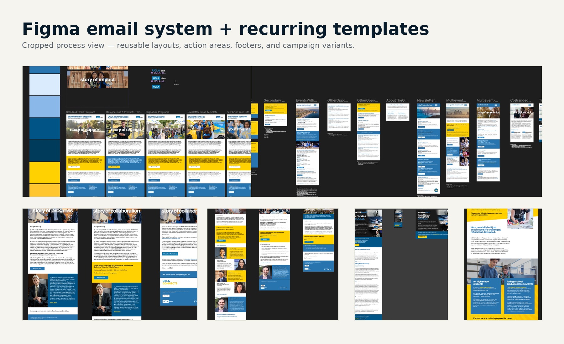 Cropped Figma process view of email systems and recurring UCLA Alumni templates.